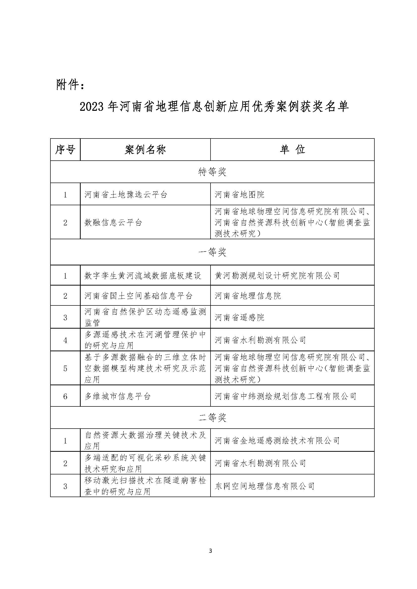 2023年河南省地理信息創(chuàng)新應(yīng)用優(yōu)秀案例評選結(jié)果的公示_頁面_3.jpg