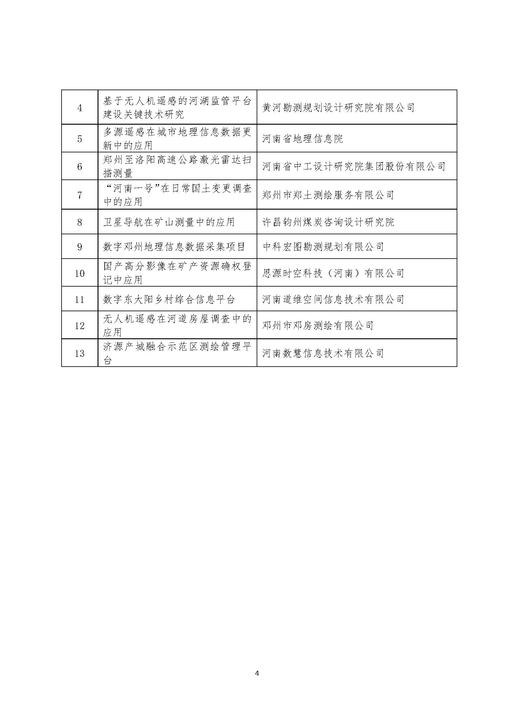 2023年河南省地理信息創(chuàng)新應(yīng)用優(yōu)秀案例評選結(jié)果的公示_頁面_4.jpg